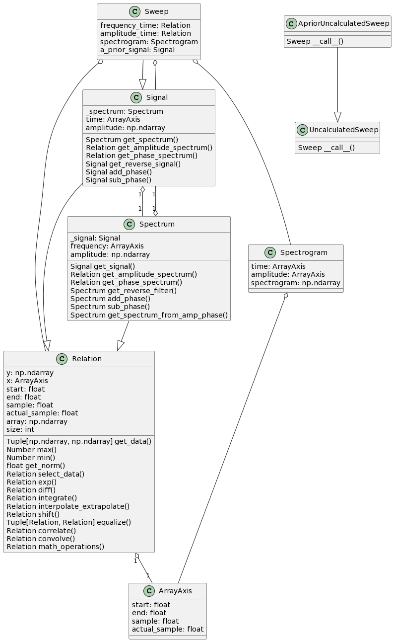 schema